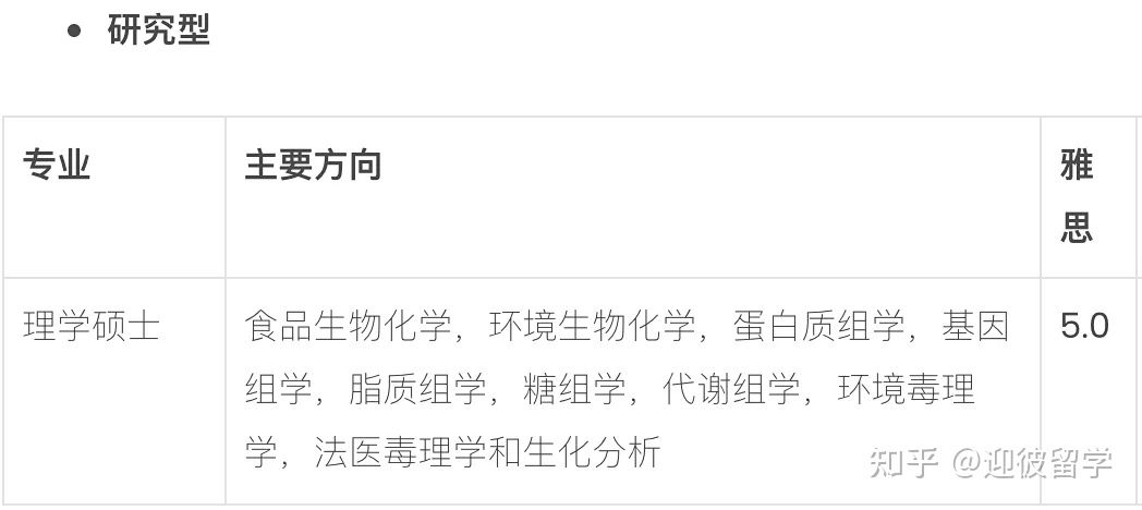 马来西亚理科大学(USM)硕士招生简章