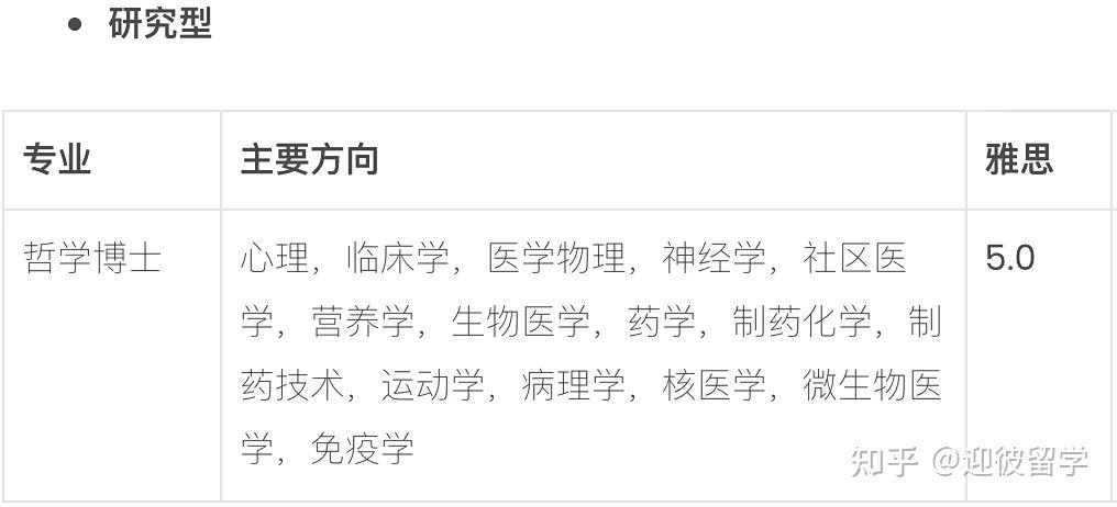 马来西亚理科大学(USM)博士招生简章