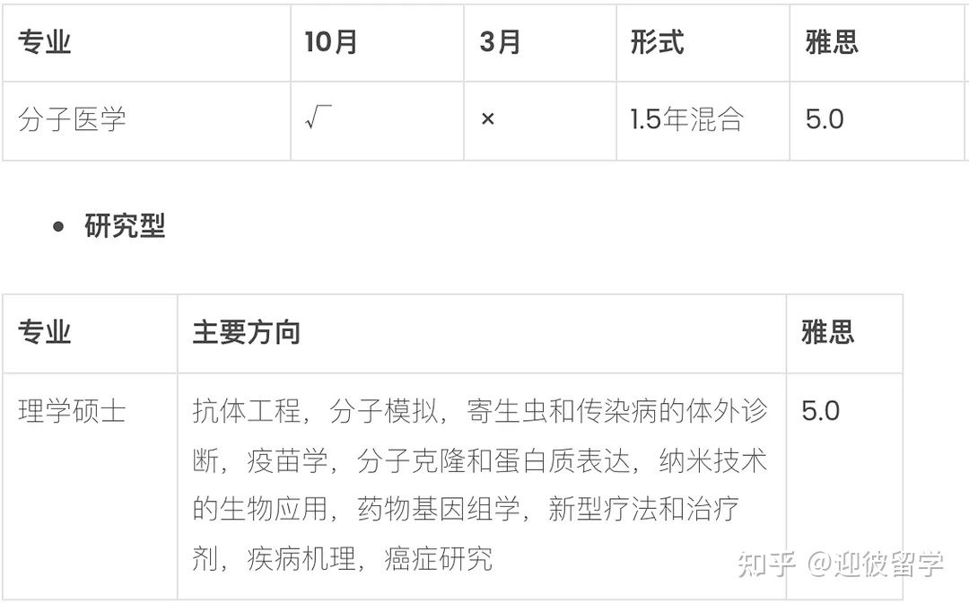 马来西亚理科大学(USM)硕士招生简章