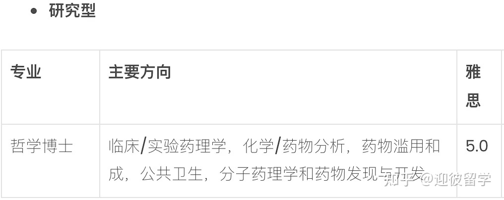 马来西亚理科大学(USM)博士招生简章