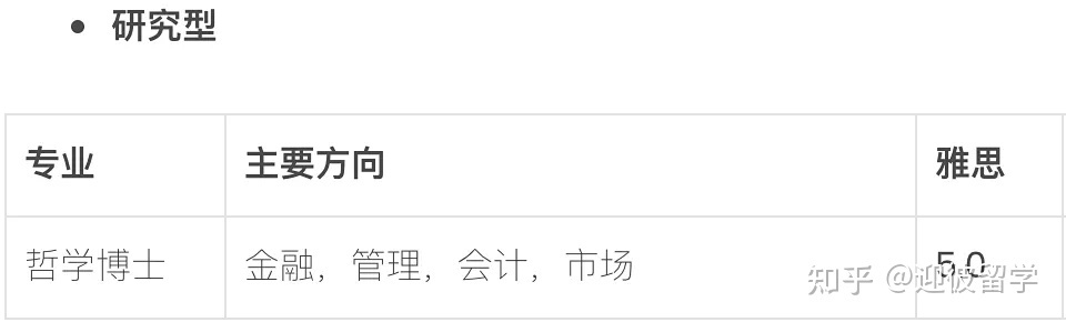 马来西亚理科大学(USM)博士招生简章