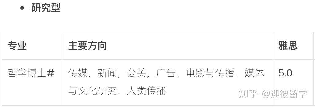马来西亚理科大学(USM)博士招生简章