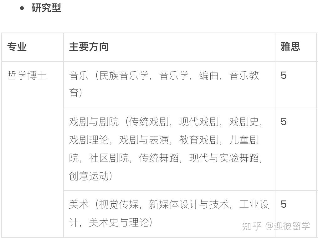 马来西亚理科大学(USM)博士招生简章