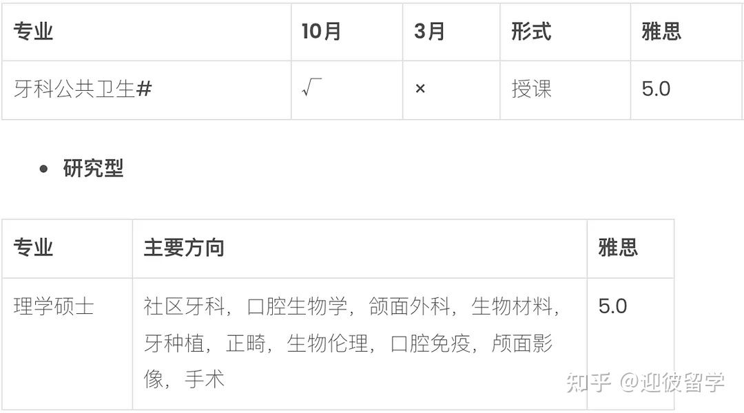 马来西亚理科大学(USM)硕士招生简章