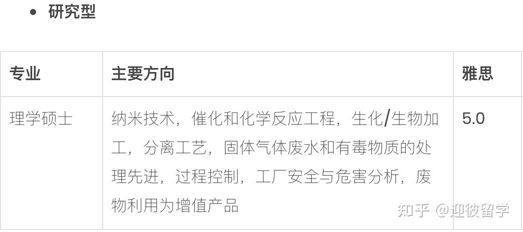 马来西亚理科大学(USM)硕士招生简章
