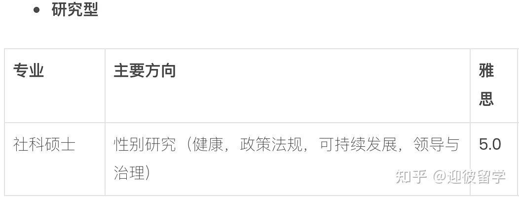 马来西亚理科大学(USM)硕士招生简章