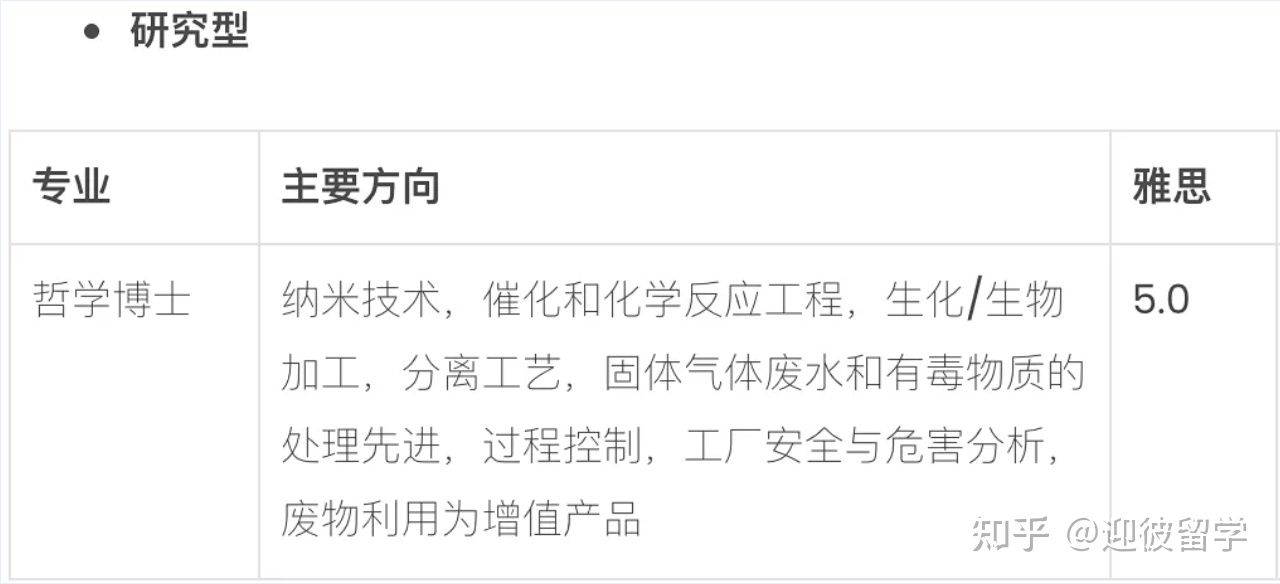 马来西亚理科大学(USM)博士招生简章