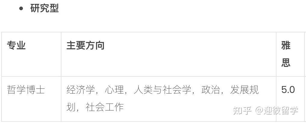 马来西亚理科大学(USM)博士招生简章
