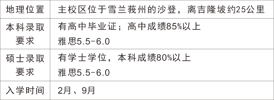马来西亚博特拉大学本科/硕士信息大全