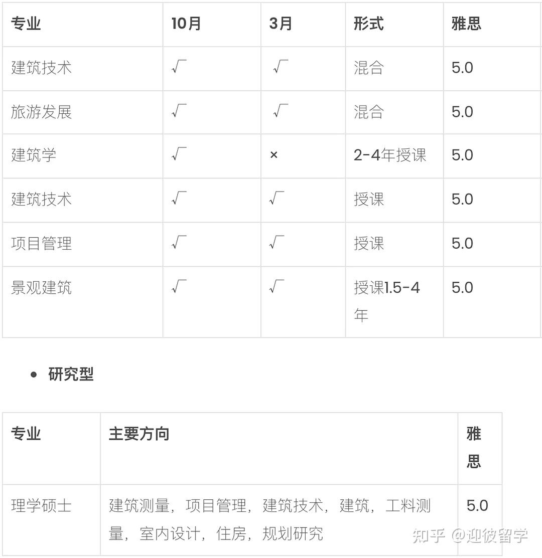 马来西亚理科大学(USM)硕士招生简章