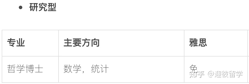 马来西亚理科大学(USM)博士招生简章