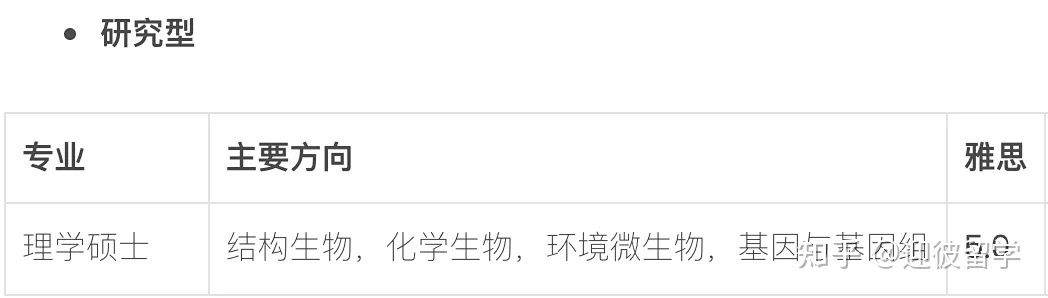 马来西亚理科大学(USM)硕士招生简章