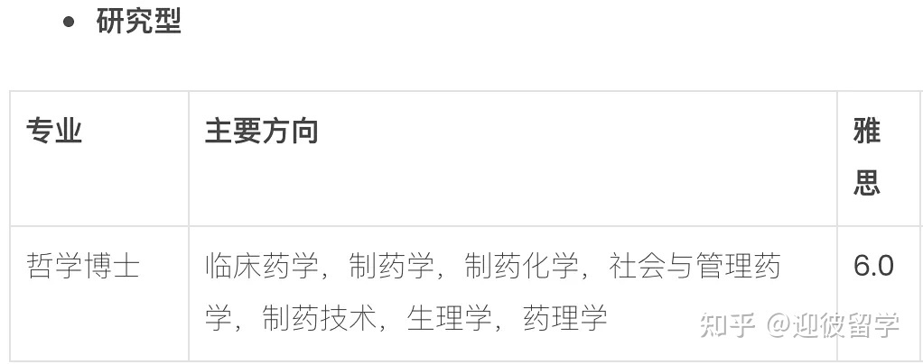 马来西亚理科大学(USM)博士招生简章