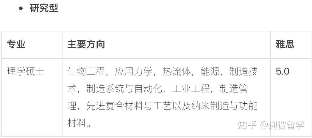 马来西亚理科大学(USM)硕士招生简章