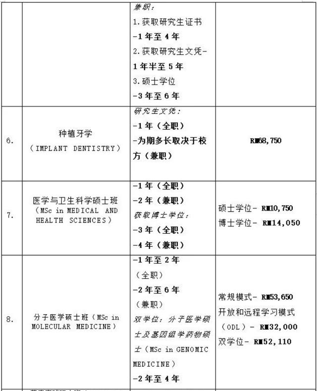 022马来西亚国际医药大学本硕博招生简章"/