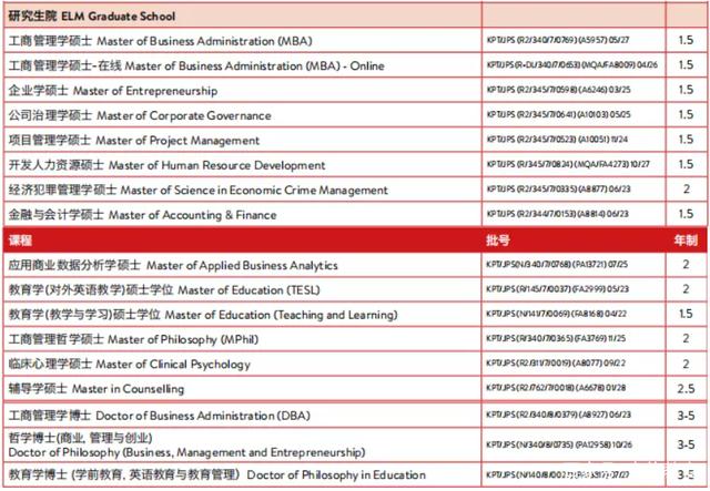 022马来西亚精英大学本硕博招生简介"/