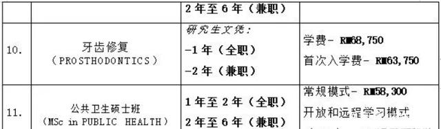 022马来西亚国际医药大学本硕博招生简章"/