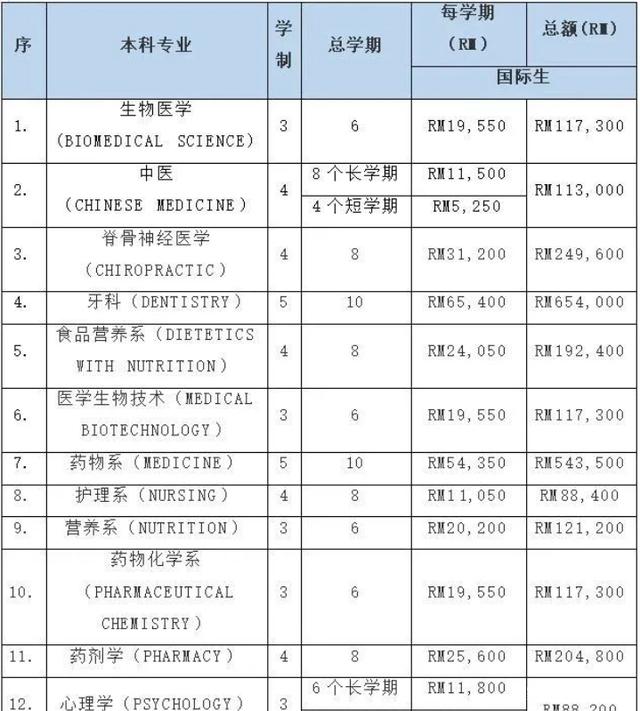 022马来西亚国际医药大学本硕博招生简章"/