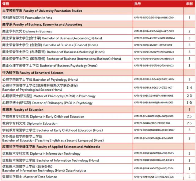 022马来西亚精英大学本硕博招生简介"/