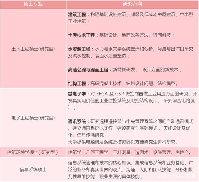 022吉隆坡建设大学本硕博招生简章"/