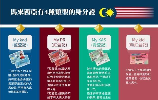 解读如何申请马来西亚永久居留权(红卡)