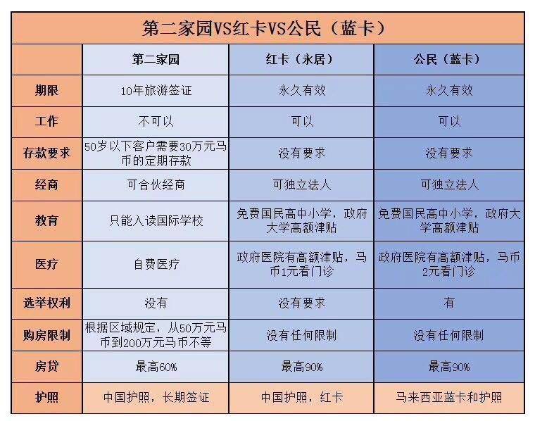 马来西亚移民,如何避免踩坑?