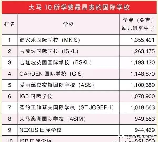马来西亚为什么吸引全世界人来移民?