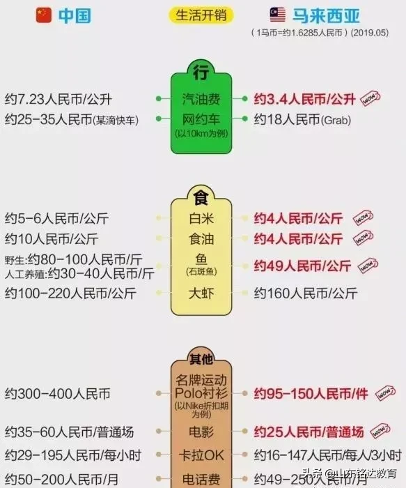马来西亚为什么吸引全世界人来移民?