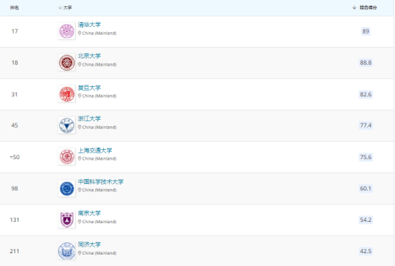 QS排名高于国内众多“985”,是什么成就了“马来西亚留学热”?