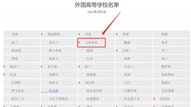 逃离内卷 | 马来亚大学官方、体制内、HR的认可度