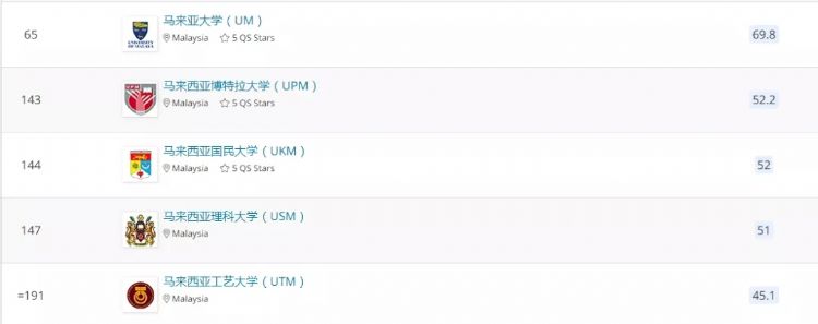 马来西亚5大公立大学解析,你中意哪个?