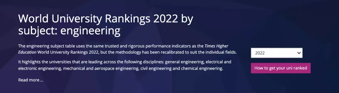 2022年THE世界大学学科排名发布,马来西亚学科表现如何?