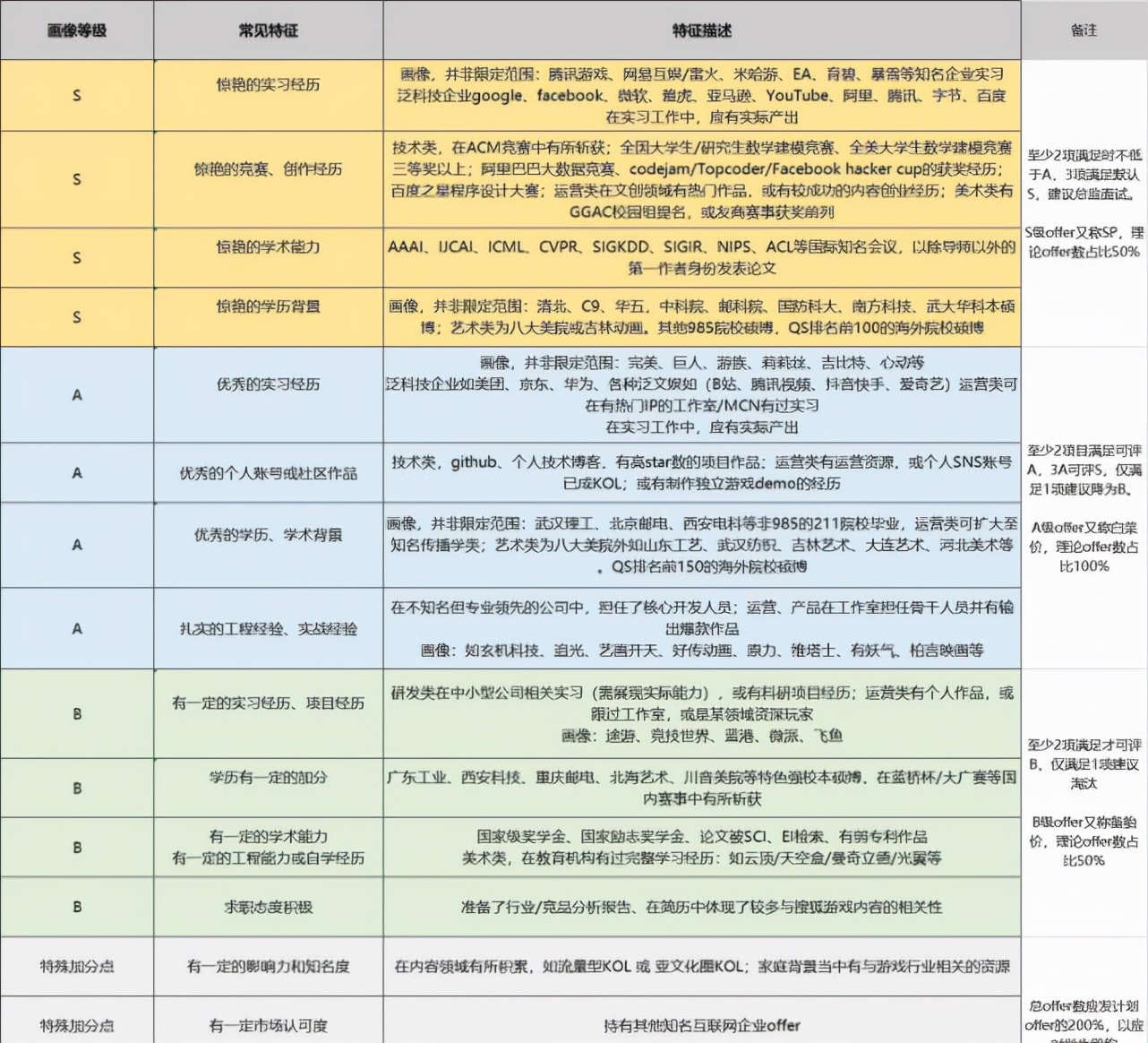 逃离内卷 | 马来亚大学官方、体制内、HR的认可度