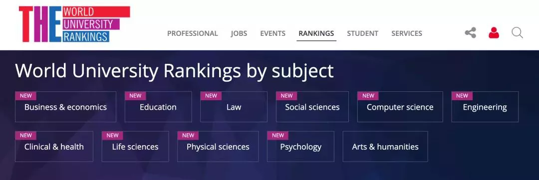 2022年THE世界大学学科排名发布,马来西亚学科表现如何?