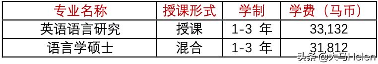 马来西亚留学｜世界排名70的不错的学府马来亚大学