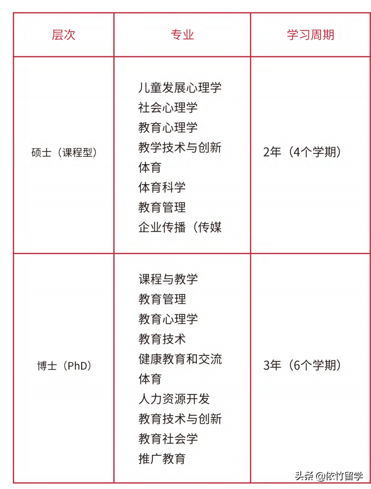 2021硕博招生简章——马来西亚博特拉大学