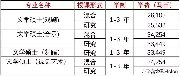 马来西亚留学｜世界排名70的不错的学府马来亚大学