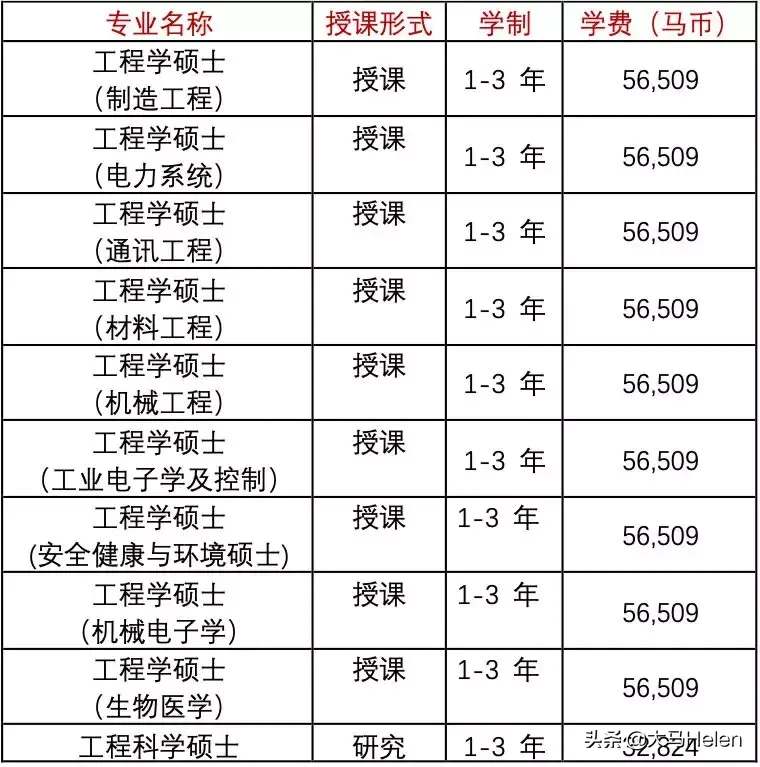 马来西亚留学｜世界排名70的不错的学府马来亚大学