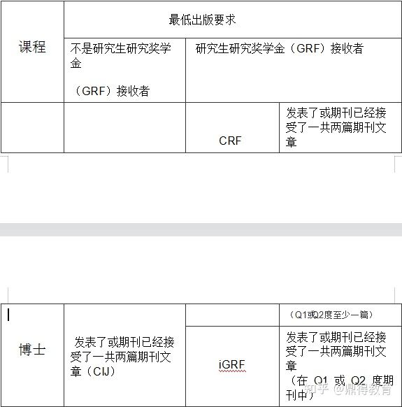 马来西亚博特拉大学UPM博士申请条件