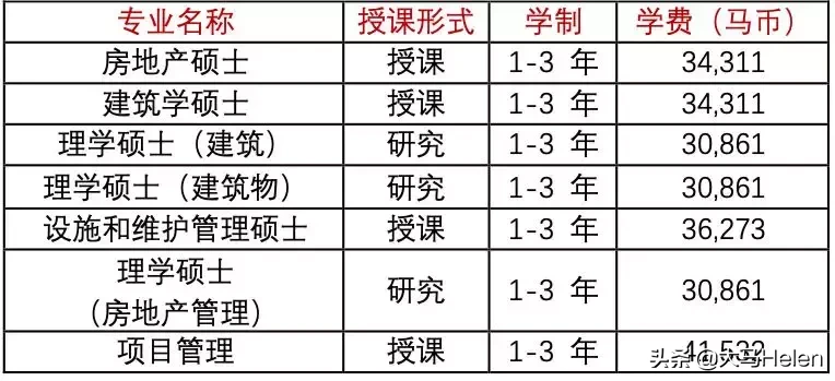 马来西亚留学｜世界排名70的不错的学府马来亚大学