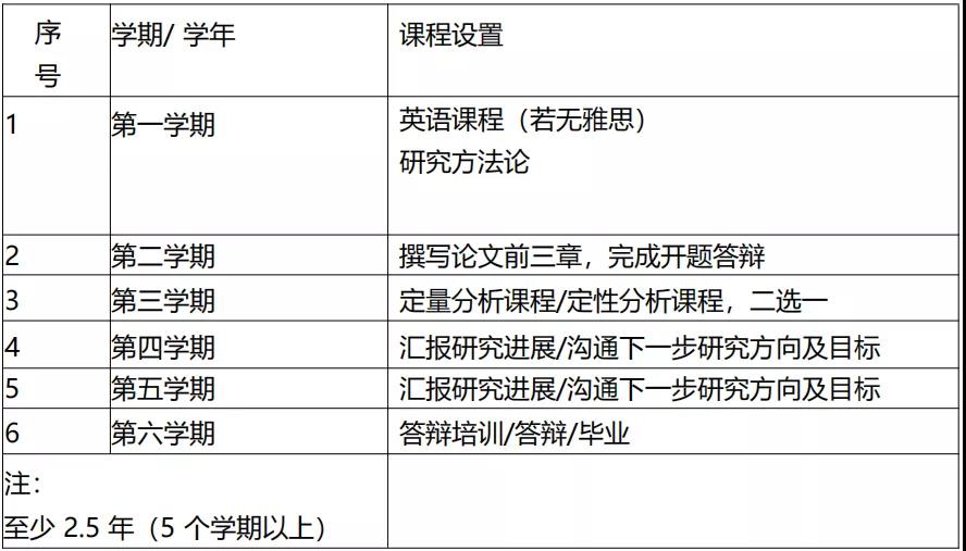 马来西亚管理与科学大学本硕博招生简章