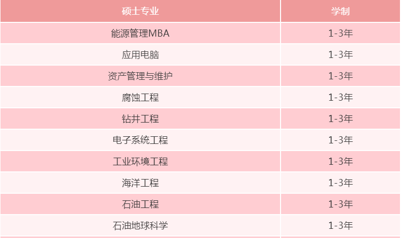 马来西亚国油科技大学硕博招生简章