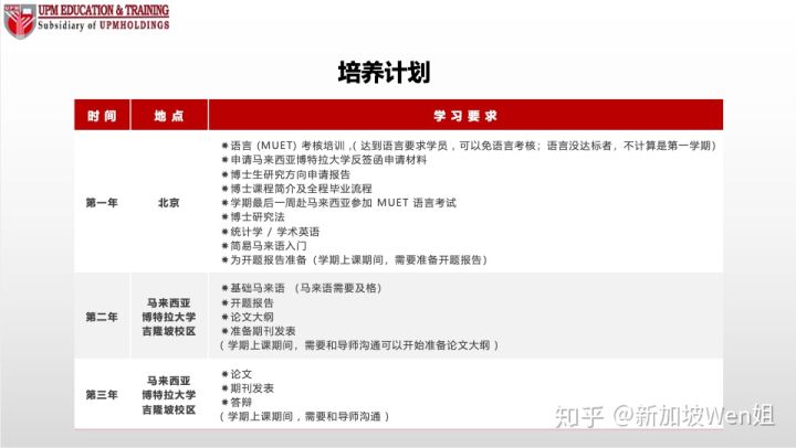 马来西亚博特拉大学博士项目2021年春季入学正在报名中