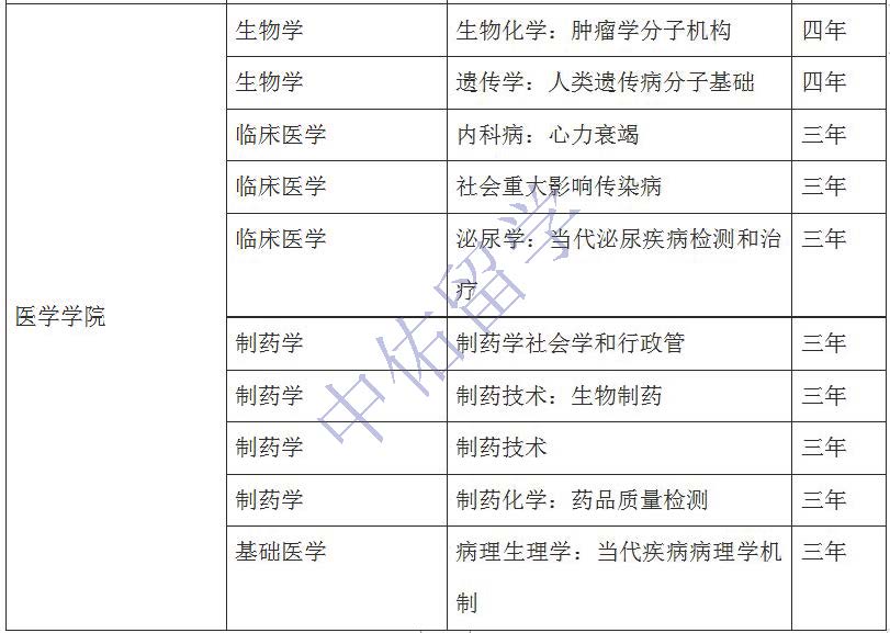 俄罗斯人民友谊大学博士招生简章