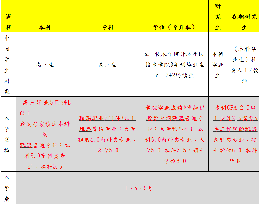 马来西亚成功大学学院本硕博招生简章