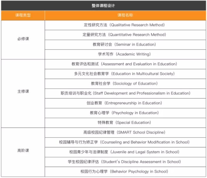 马来西亚雪兰莪大学本硕博招生简章