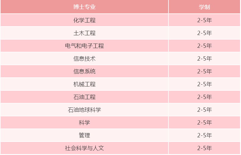 马来西亚国油科技大学硕博招生简章