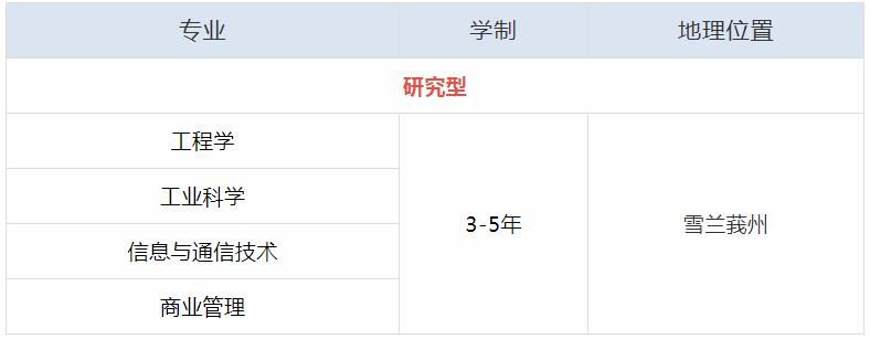 马来西亚国家能源大学本硕博招生简章