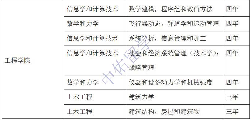 俄罗斯人民友谊大学博士招生简章