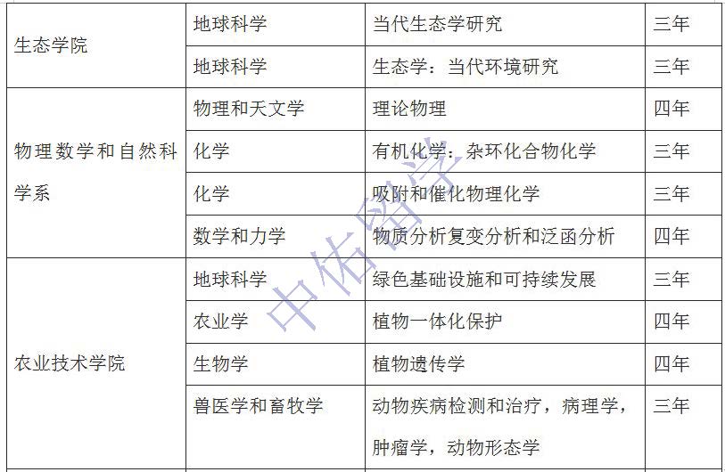 俄罗斯人民友谊大学博士招生简章